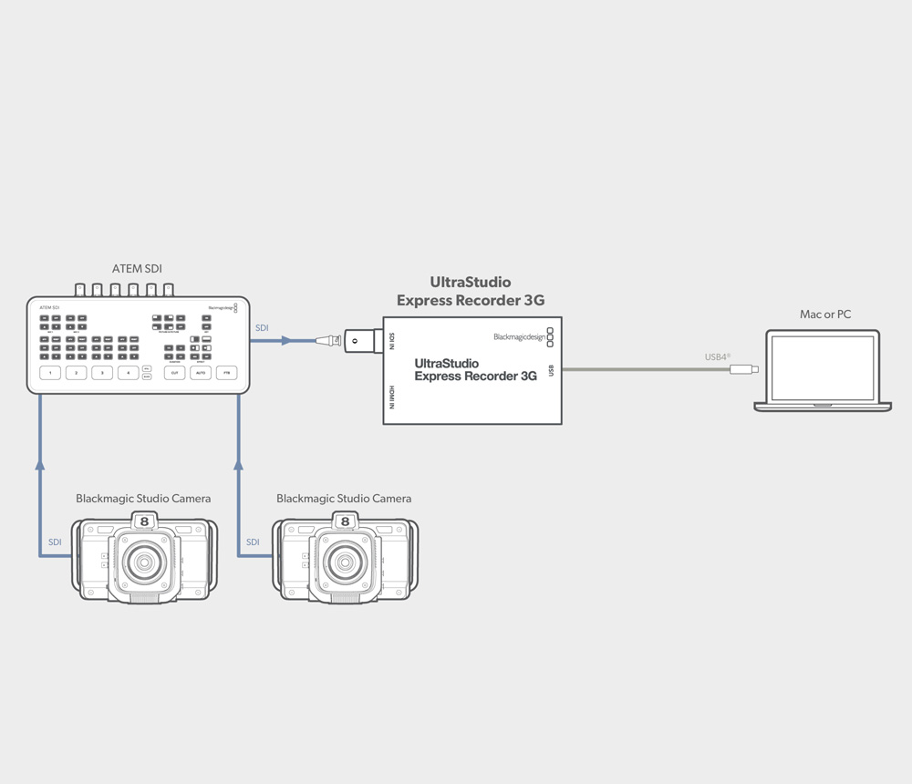UltraStudio – Instalação | Blackmagic Design