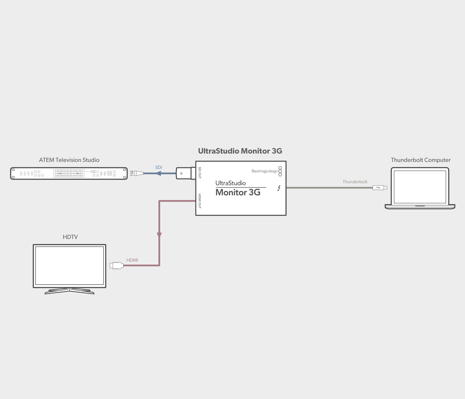 Blackmagic Ultrastudio Recorder 3g Mac Driver Blackmagic Ultrastudio Recorder 3g Mac Driver