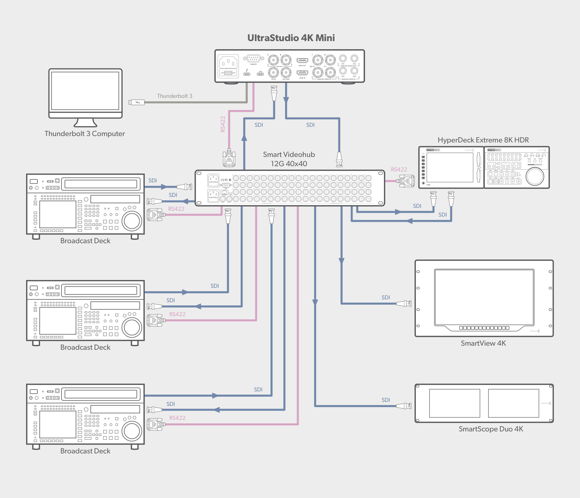 UltraStudio – Installation | Blackmagic Design
