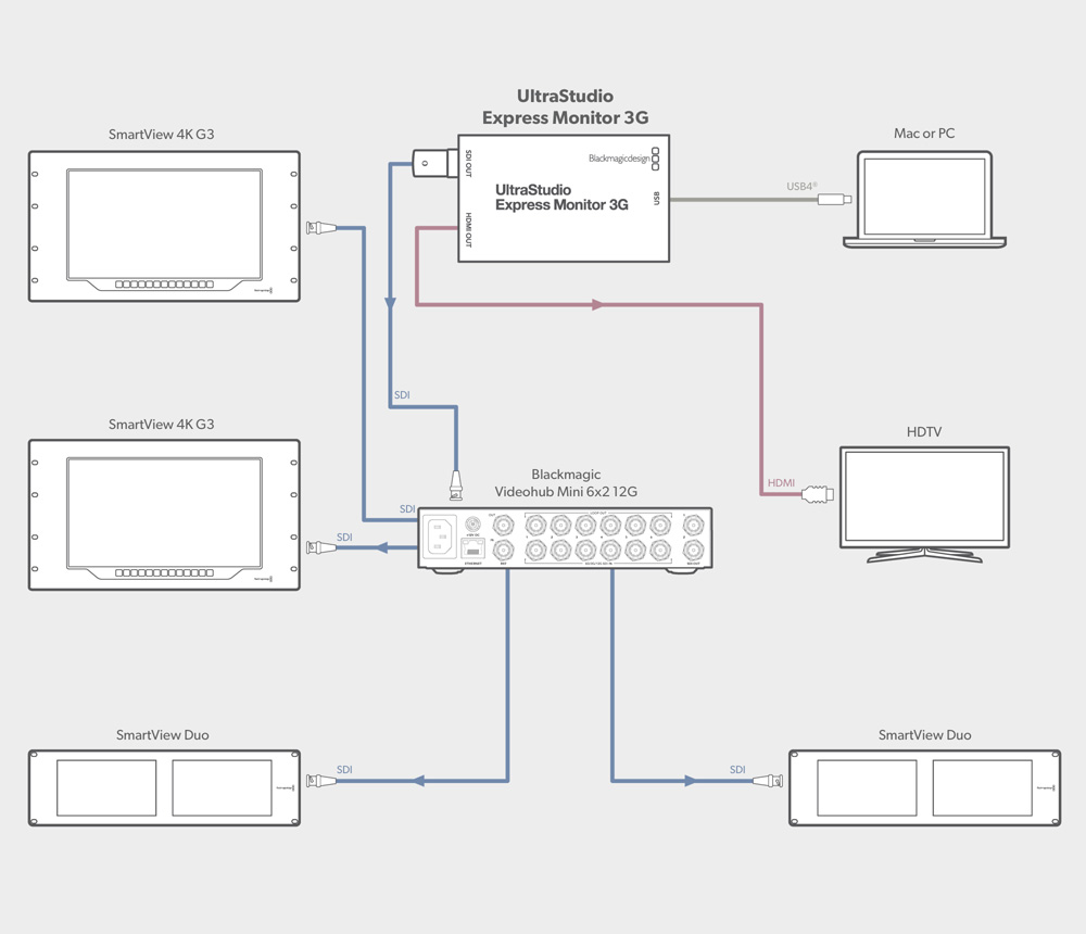 UltraStudio Express Monitor 3G