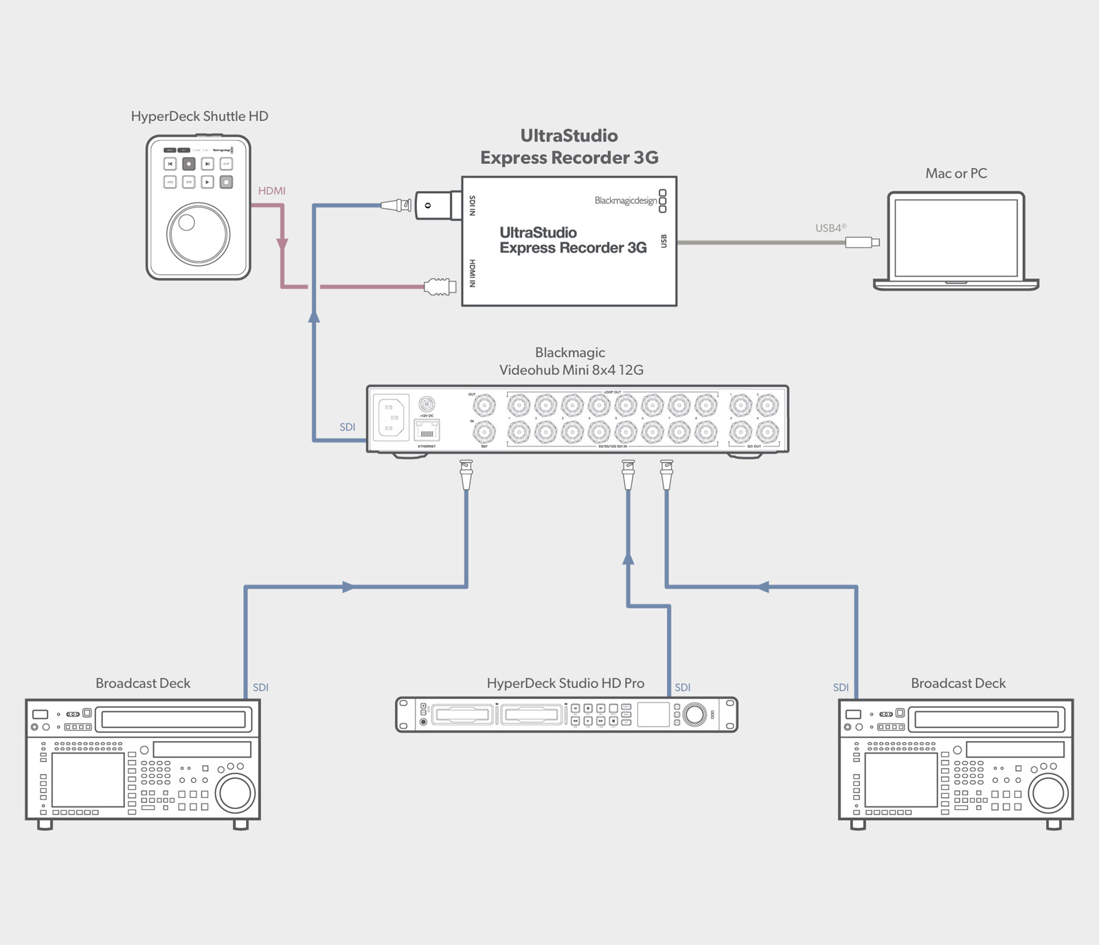 UltraStudio – Installation | Blackmagic Design