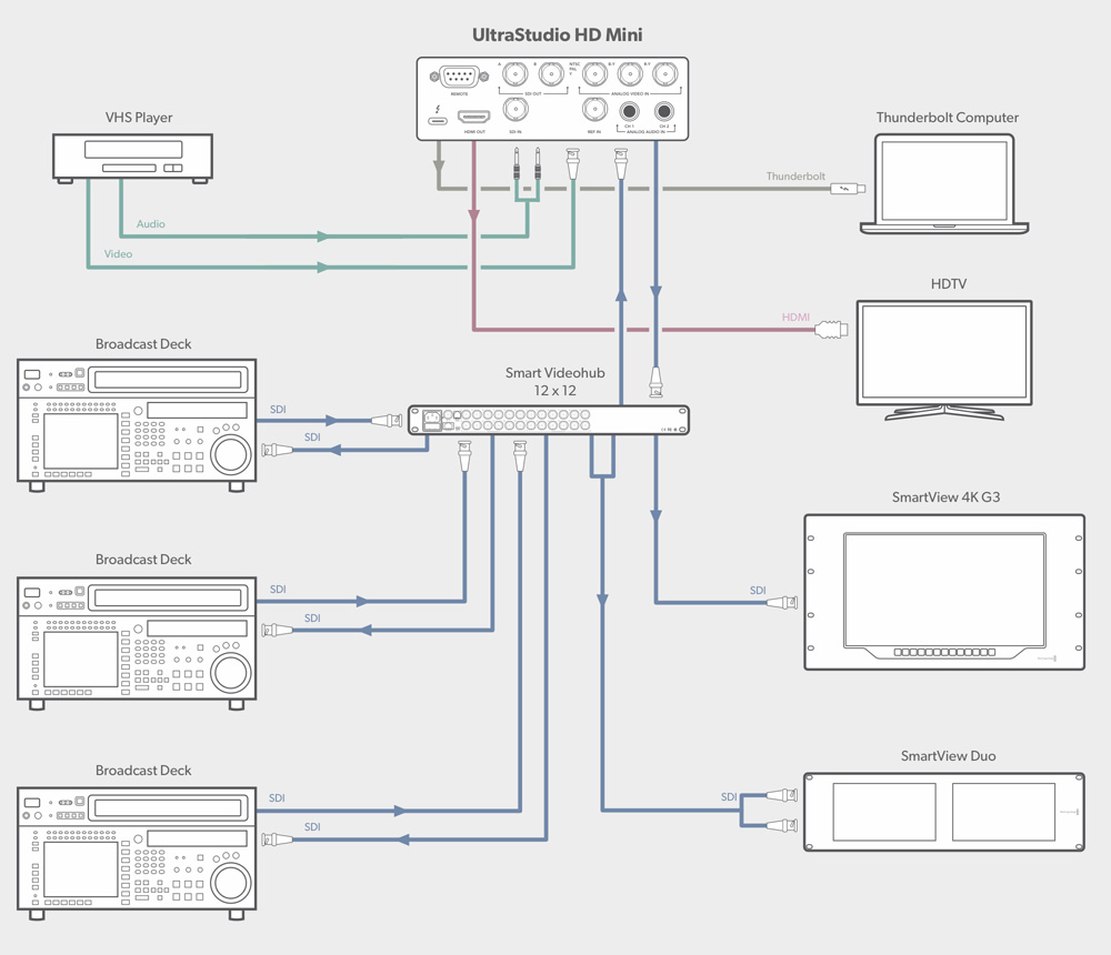 UltraStudio HD Mini