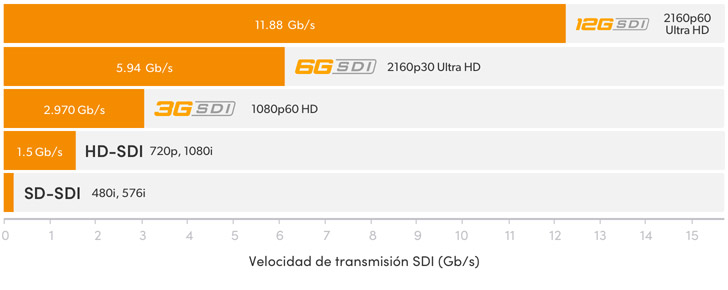 SDI Rates