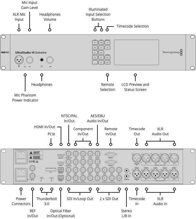 UltraStudio – Tech Specs | Blackmagic Design