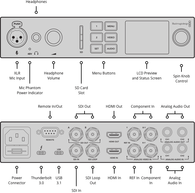 UltraStudio 4K Mini