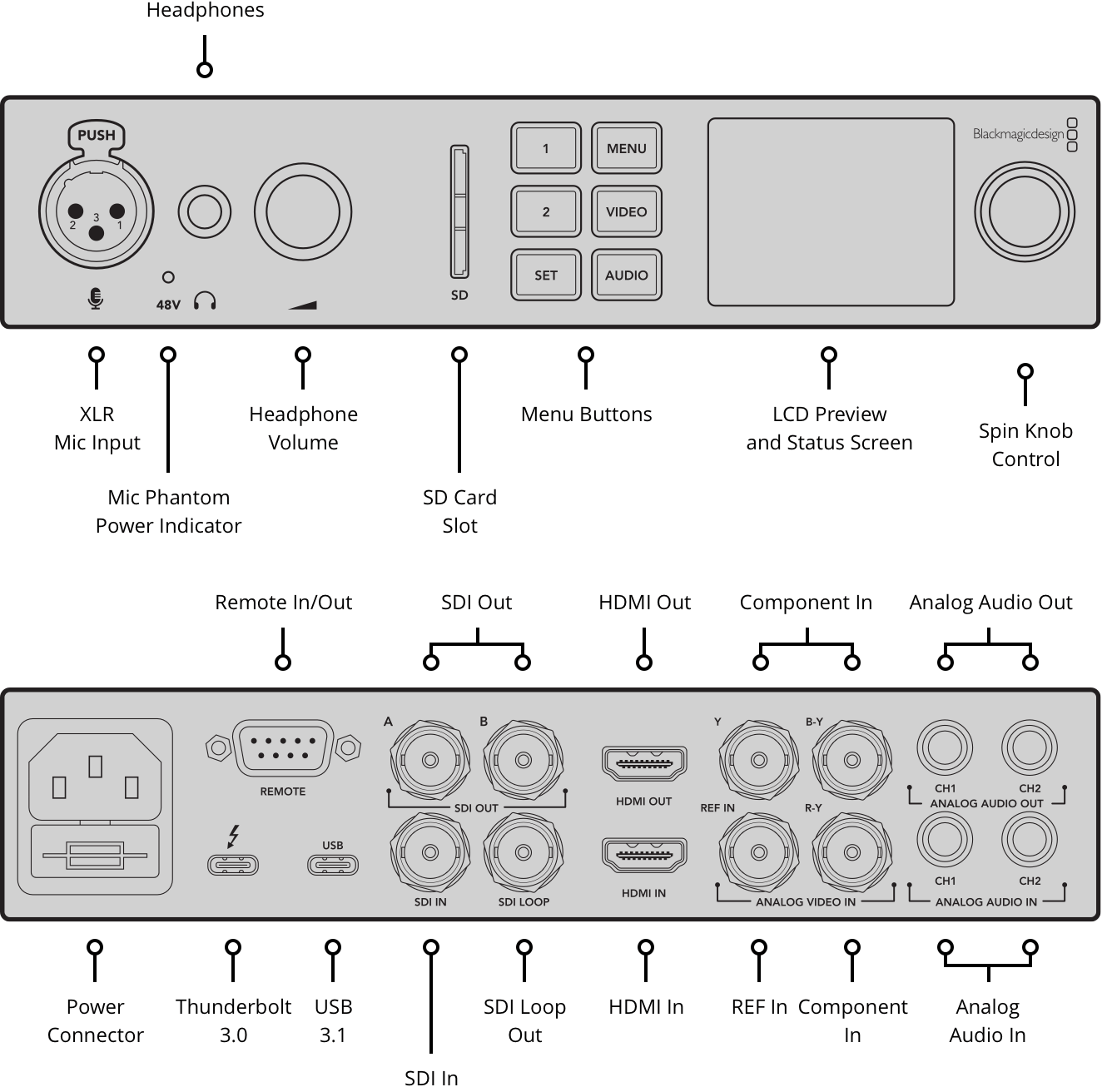 Blackmagic Design Connection Layout Blackmagic Design - Danmarks største udvalg og ekspertise