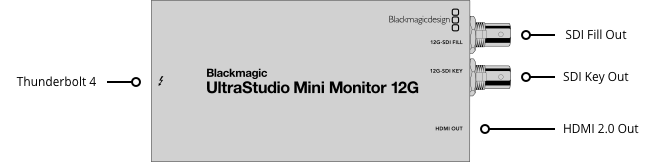 UltraStudio Mini Monitor 12G