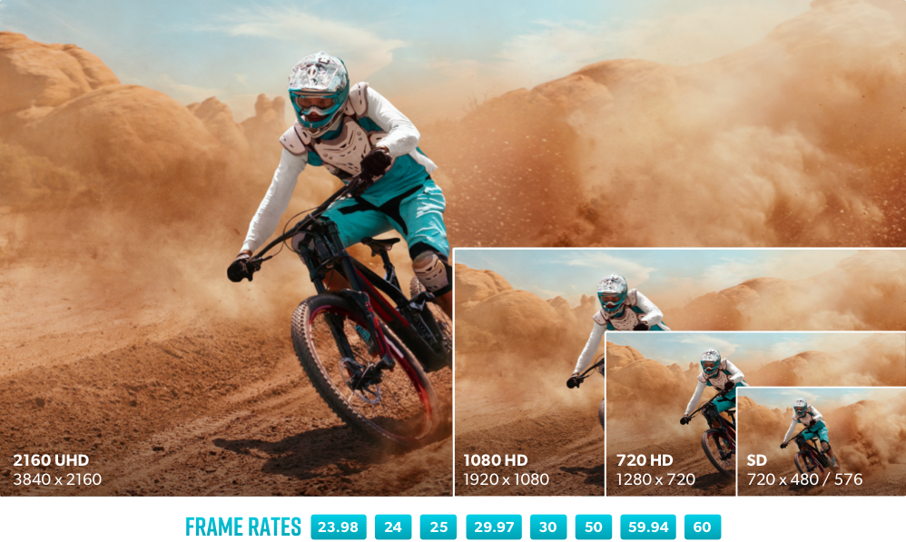Supports All HD and Ultra HD Standards up to 2160p60!