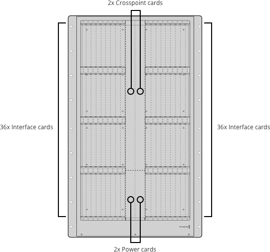 Universal Videohub 288