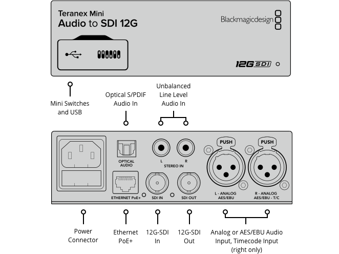 Teranex Mini - SDI to HDMI 12G